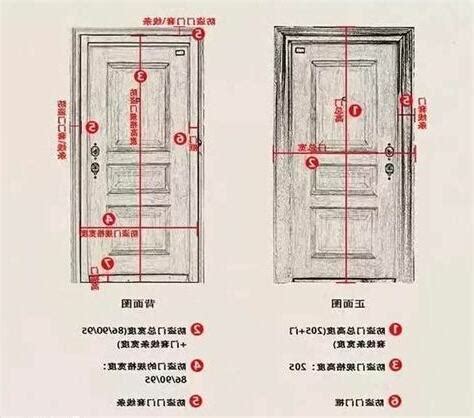 房間門 高度|【門尺寸】門尺寸大揭密：房門、玄關門、推拉門完美。